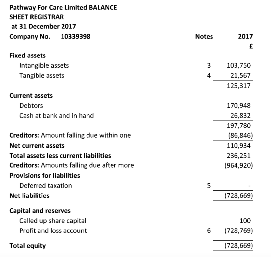 Pathway For Care Accounts To Dec2017 Balance Sheet